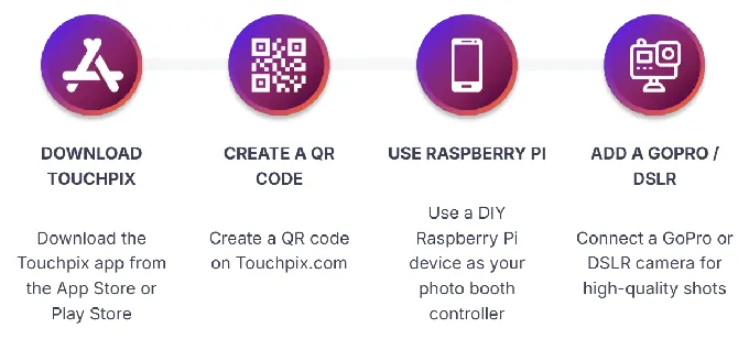 Why Choose TouchPix Over ATA Photo Booths?