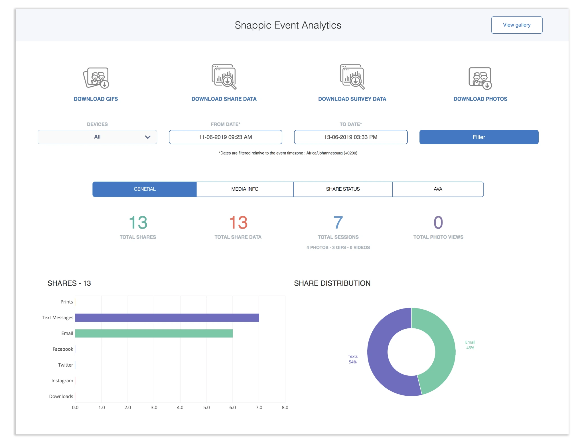 2. Snappic: Best Unified Analytics for Operators Running Multiple Booth Formats