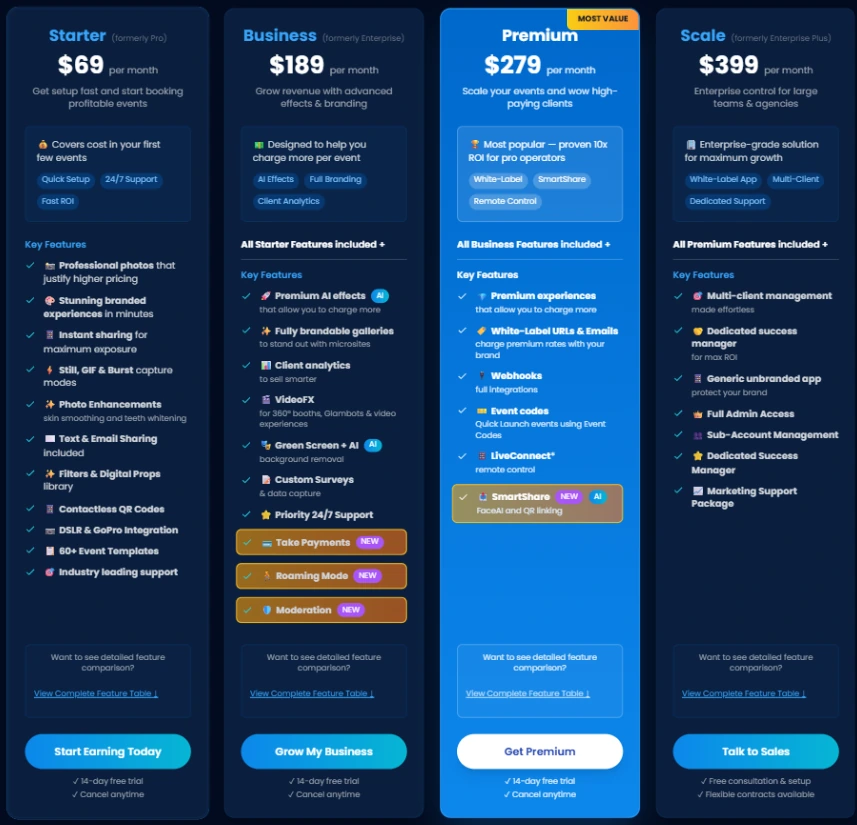 2. Snappic — Best for Large Nonprofits Running Multi-Format, High-Volume Events