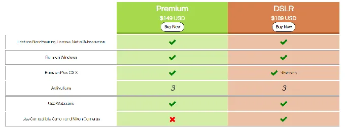 Why Choose SparkBooth Over Curator Live for Risk-Free Evaluation