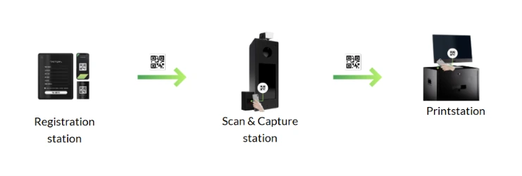 Scale and flexibility