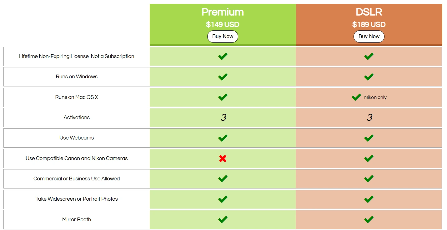 6. SparkBooth: Best Alternative for Budget-Conscious DIY Operators Without a Subscription