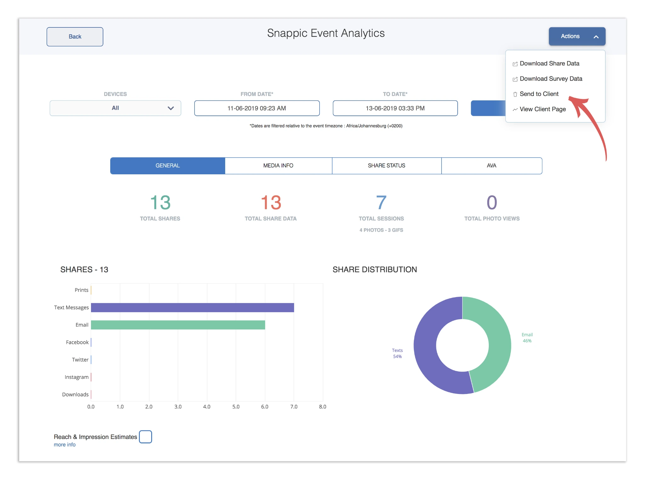 Data capture and marketing ROI.