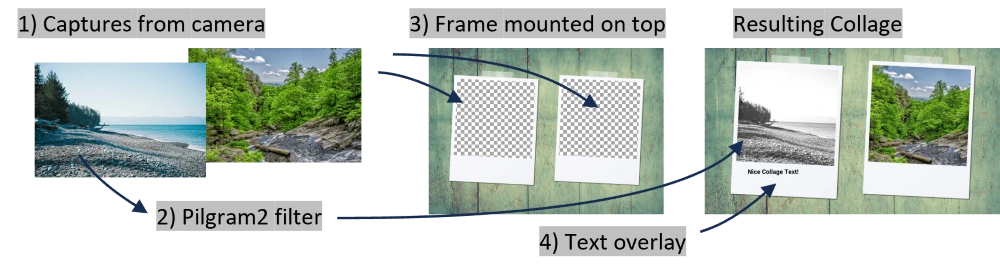 Photobooth-App Review: How it Works & Key Features