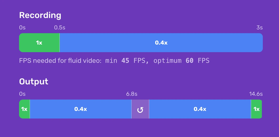 Camera support and capture formats