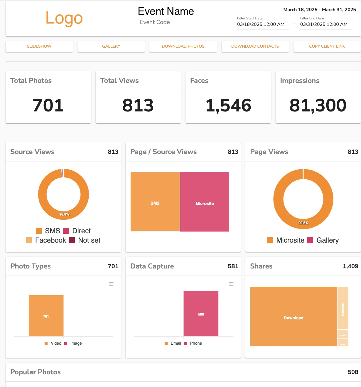 Marketing, data capture, and analytics