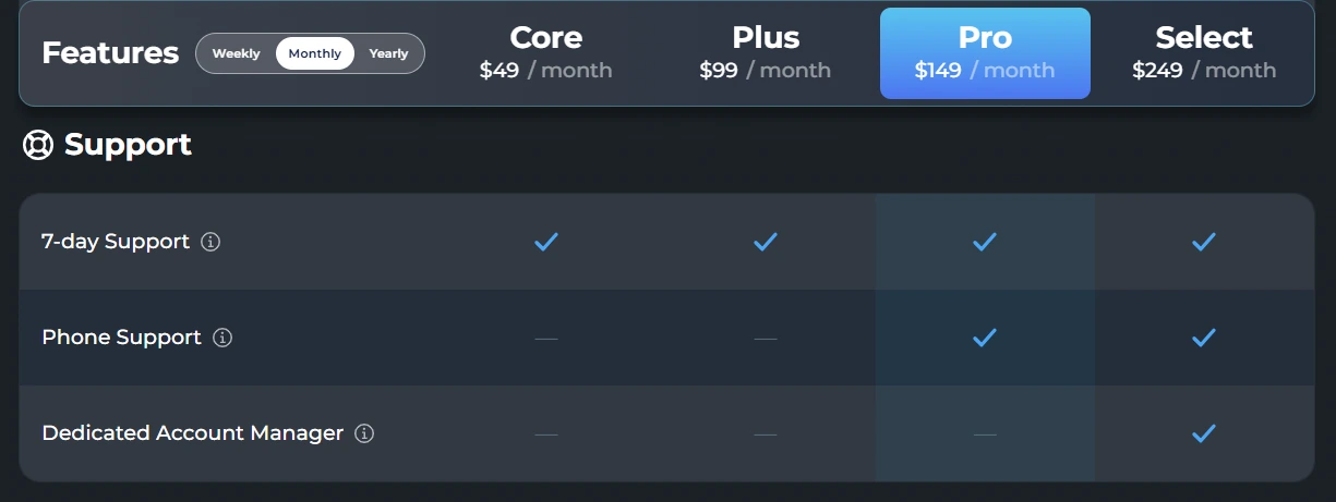 Support and reliability
