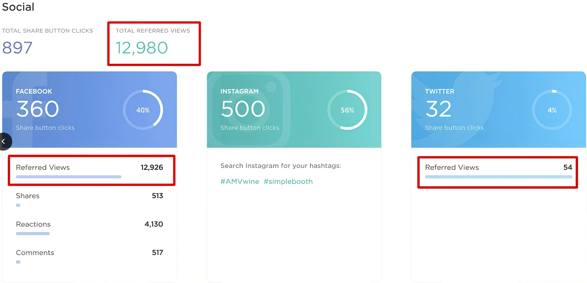 Lead capture and marketing tools