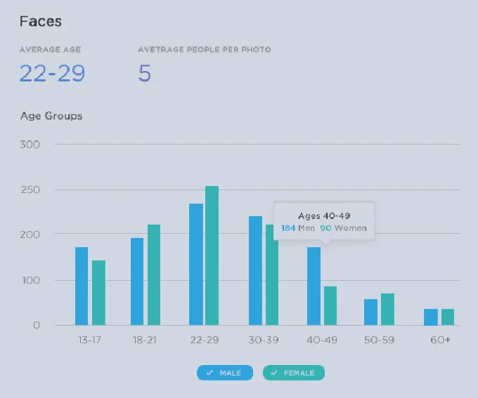 Sharing, analytics, and data capture