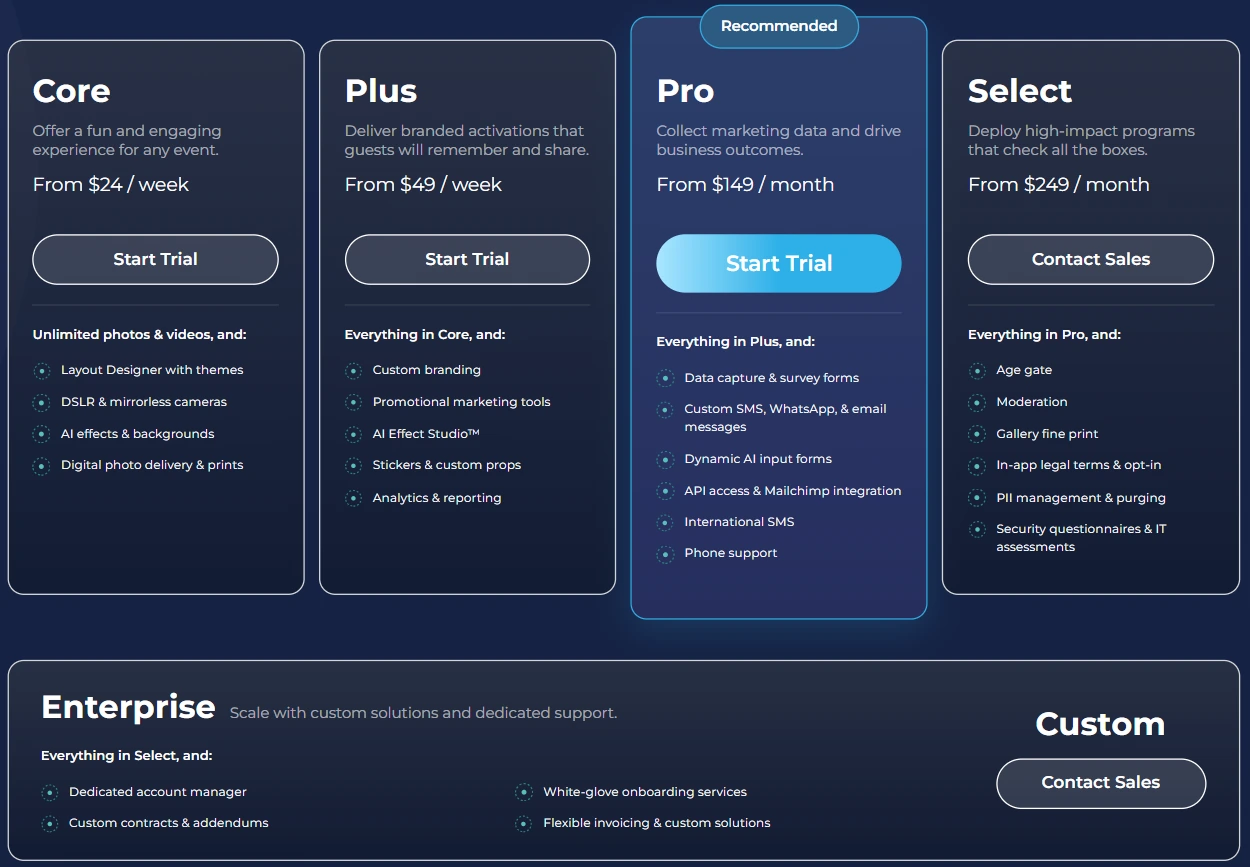 Pricing model comparison