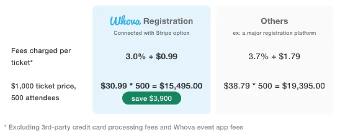 Whova Registration & Ticketing Fees